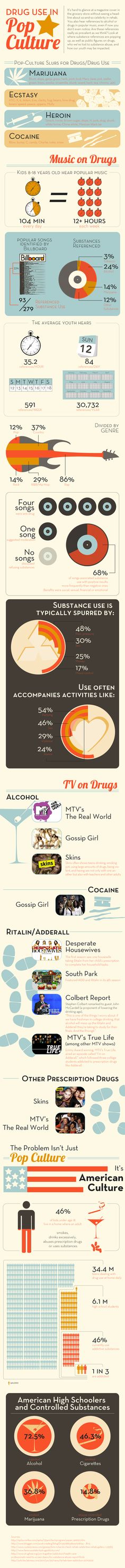 10 Powerful Substance Abuse Infographics | The Helpful Counselor Recovery Topics, Health Class, Hiv Aids, Music Therapy, Psych, Chronic Pain, Counseling, High Grade