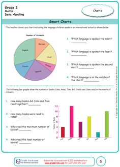 worksheet for grade 3 reading and writing the english language text book, smart chart