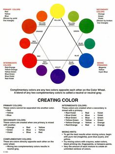 Color Wheel For Hair Coloring, Color Wheel Hair Toner, Hair Color Wheel Charts, Color Wheel Tattoo Hairstylist, Color Wheel Hair, Hair Color Theory, Cosmetology Instructor, Hair Color Wheel