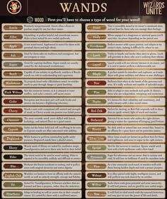 the wizard's guide to wands info sheet for an upcoming game, which is available