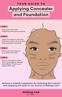 Where Does Foundation Go On Face, Where To Apply Foundation And Concealer, Where To Put Foundation And Concealer, How To Make Your Foundation Not Cakey, Foundation Placement Makeup, Applying Foundation With Fingers, Foundation And Concealer Placement, Conclear Makeup Tips, Concealer Vs Foundation