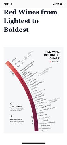 the red wines from lightest to boldest are on display in this brochure