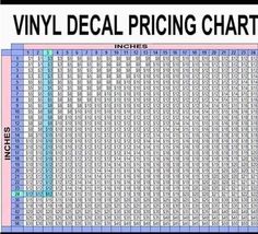 a graph that has been made to show how many items have been placed on it