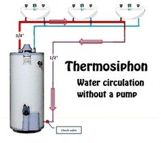 thermosphern water circulation without a pump