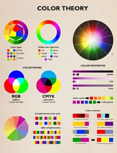 an info sheet with different colors and shapes on it, including the text color theory