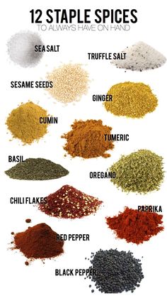 the different types of spices are shown in this poster, which shows how to use them