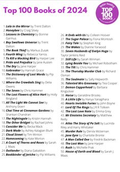 the top 100 books of 2012 are in this page, and it's all written on