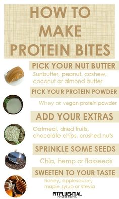 Protein Bites Recipe, Protein Powder Recipes, Protein Bites, Vegan Protein Powder, Whey Protein Powder, Protein Ball, Energy Bites