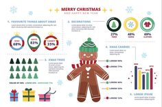 a christmas info sheet with an image of a ginger