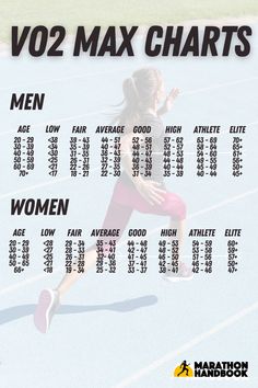 a woman running on a track with the words vo2 max chart