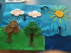 a paper plate with some trees and clouds on it, sitting on top of a table