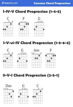 the guitar chords are arranged in different ways