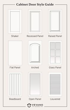 the cabinet door style guide for all types of doors and windows, including one with glass panels