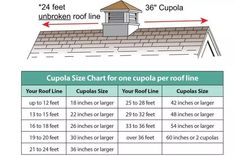 the roof line is shown with instructions for how to install and maintain it's height