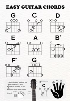 an image of guitar chords with the words easy guitar chords and their corresponding names on it