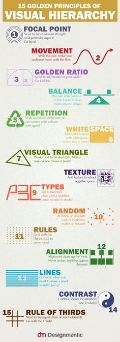 a poster with different types of lines and shapes