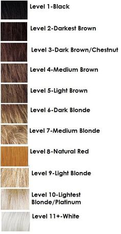 Hair Level Chart, Hair Color Wheel, Hair Chart, Hair Levels, Hair Color Blonde Highlights, Redken Color, Hair Color Formulas, Hair School, Hair Color Chart