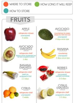 an image of fruits and vegetables with the words how to store your groceries on it