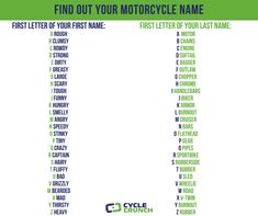 a green and white poster with the words find out your motorcyclist name