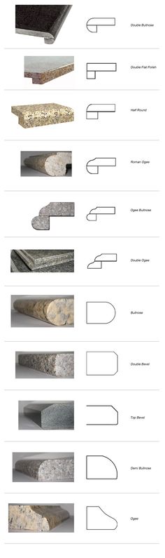 the different types of rocks and their names