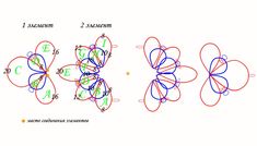 three different types of circles with numbers on them