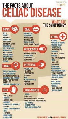 Workout Chart, Oral Health Care