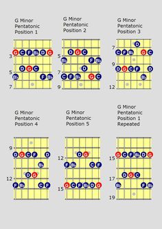 the guitar chords are arranged in different positions