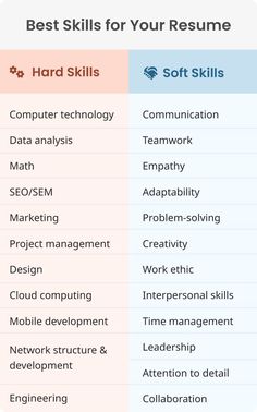 two resumes with different skills on each one and the same job title above them