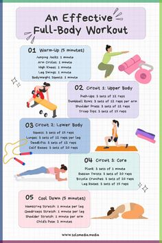 an effective full body workout poster