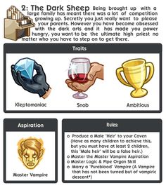 an info sheet describing the different types of items used in harry potter's house