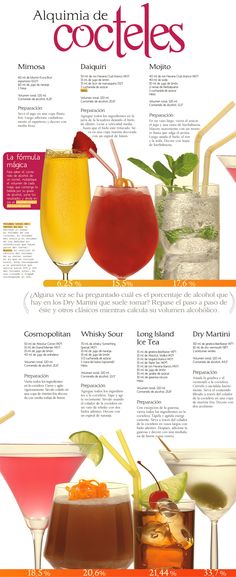 an advertisement for cocktails with different types of drinks