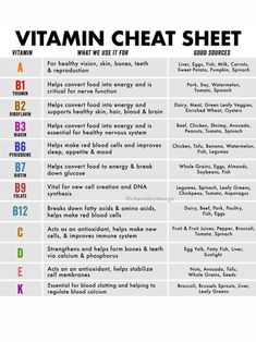 VITAMIN CHEAT SHEET - Etsy Vitamin Cheat Sheet, Vitamin Chart, Motivasi Diet, Vie Motivation, Home Health Remedies, Health Knowledge, Natural Health Remedies, Health Info, Health And Beauty Tips