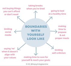 Self Boundaries, Boundaries With Yourself, 2024 Journal, Boundary Setting, Psychology Resources, Healing Journaling, Time To Rest