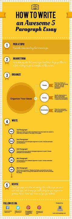 how to write an awesome 5 paragraph infographical guide for college students [ infographia org ]