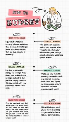 the ultimate guide to buying and selling your house infographicly on pinterest