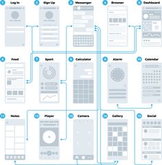 the different types of mobile phones are shown in this diagram, with each phone's buttons