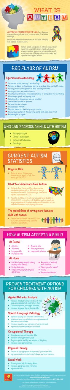 What Is Autism Infographic ? Great to help explain to others  #family #travel Pediatric Therapy, Spectrum Disorder, Learning Disabilities, Occupational Therapy, Speech And Language, North Shore, Pediatrics, Different Types