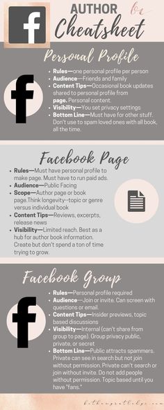 an info sheet with the words facebook and other things to know about it on it