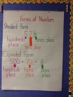 a white paper sign with numbers on it in front of a bulletin board that says, forms of numbers