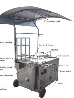 the parts of an outdoor kitchen on wheels are labeled in this diagram, with instructions for how to use it