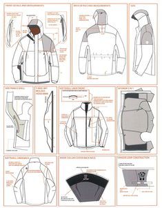 the instructions for how to wear an all - weather jacket with hoods and sleeves