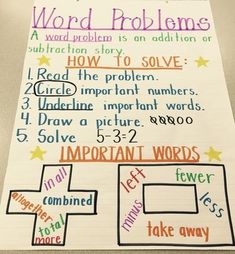 a poster with words written on it that say word problems and how to solve them