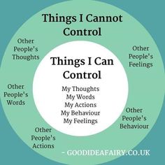 Things I Can Control, Self Control Quotes, Control Quotes, I Can Control, Teacher Support, Vie Motivation, Mental And Emotional Health, Self Care Activities, Coping Skills