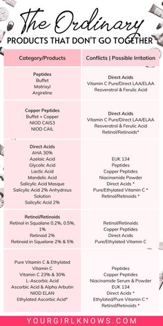 The Ordinary Mask, The Ordinary Skincare Guide, Ordinary Skincare Routine, The Ordinary Glycolic Acid, The Ordinary Skincare Routine, Ordinary Skincare, Ordinary Products, Face Care Routine