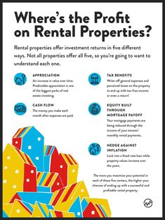 a poster with the words where's the profits on rental properties? and an image of