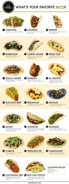 the menu for what's your favorite taco?, with an image of different types