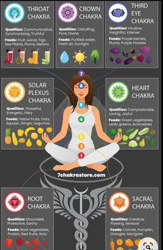 Chakra For Beginners, Chakra Healing Meditation, Chakra Health, Yoga Facts, Yoga Poses Names, Chakra Affirmations, Chakra Yoga, Les Chakras