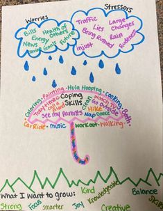 Mental/emotional Health Activities Middle School, Mental Health Club Activities, Therapy Art Activities, Mental Health Crafts, Therapy Activity For Kids, Mindful Activities For Kids, Play Therapy Activities, Group Counseling Activities