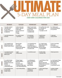 A Healthy, Low-Cal, High-Quality Meal Plan for Every Personality Type - Lehigh Valley Style - October 2012 Healthy Menu Plan, 5 Day Meal Plan, Mommy Workout, Healthy Menu, Healthy Meal Plans