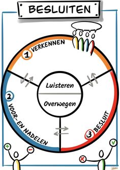 a diagram showing the different parts of a person's life cycle